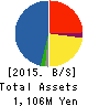 ULURU.CO.,LTD. Balance Sheet 2015年Mar期 ULURU.CO.,LTD. Balance Sheet 2015年3月期
