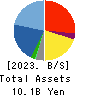 HIRAYAMA HOLDINGS Co.,Ltd. Balance Sheet 2023年6月期