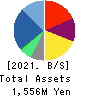MIT Holdings CO.,LTD. Balance Sheet 2021年11月期