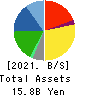 HIGASHI HOLDINGS CO.,LTD. Balance Sheet 2021年Mar期 HIGASHI HOLDINGS CO.,LTD. Balance Sheet 2021年3月期