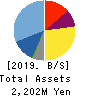 PLAID,Inc. Balance Sheet 2019年Sep期 PLAID,Inc. Balance Sheet 2019年9月期