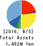UNIFORM NEXT CO.,LTD. Balance Sheet 2016年Dec期 UNIFORM NEXT CO.,LTD. Balance Sheet 2016年12月期