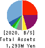 ONE CAREER Inc. Balance Sheet 2020年12月期