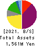 FRIENDLY CORPORATION Balance Sheet 2021年3月期