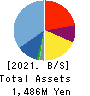 Axis Consulting Corporation Balance Sheet 2021年Jun期 Axis Consulting Corporation Balance Sheet 2021年6月期