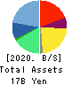 CHANGE Holdings,Inc. Balance Sheet 2020年9月期