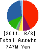 Ishiyama Gateway Holdings Inc. Balance Sheet 2011年6月期