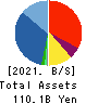KI-STAR REAL ESTATE CO.,LTD Balance Sheet 2021年3月期