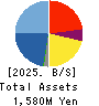 BTM,Inc. Balance Sheet 2025年3月期