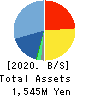 Mirai Works Inc. Balance Sheet 2020年Sep期 Mirai Works Inc. Balance Sheet 2020年9月期