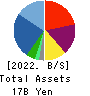 AMBITION DX HOLDINGS Co., Ltd. Balance Sheet 2022年Jun期 AMBITION DX HOLDINGS Co., Ltd. Balance Sheet 2022年6月期