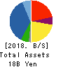 Kurotani Corporation Balance Sheet 2018年Aug期 Kurotani Corporation Balance Sheet 2018年8月期