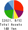 LIFEDRINK COMPANY,INC. Balance Sheet 2021年Mar期 LIFEDRINK COMPANY,INC. Balance Sheet 2021年3月期