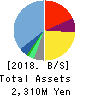MEDLEY,INC. Balance Sheet 2018年Dec期 MEDLEY,INC. Balance Sheet 2018年12月期