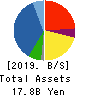 Kurotani Corporation Balance Sheet 2019年Aug期 Kurotani Corporation Balance Sheet 2019年8月期