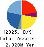 and factory,inc Balance Sheet 2025年8月期
