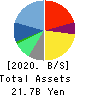 Money Forward, Inc. Balance Sheet 2020年Nov期 Money Forward, Inc. Balance Sheet 2020年11月期