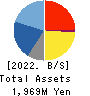 AltPlusInc. Balance Sheet 2022年9月期