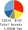 gooddays holdings,Inc. Balance Sheet 2019年Mar期 gooddays holdings,Inc. Balance Sheet 2019年3月期