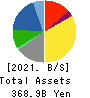 MatsukiyoCocokara & Co. Balance Sheet 2021年Mar期 MatsukiyoCocokara & Co. Balance Sheet 2021年3月期