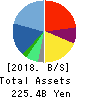 CyberAgent,Inc. Balance Sheet 2018年Sep期 CyberAgent,Inc. Balance Sheet 2018年9月期