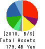 YAMAE GROUP HOLDINGS CO.,LTD. Balance Sheet 2018年Mar期 YAMAE GROUP HOLDINGS CO.,LTD. Balance Sheet 2018年3月期