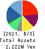 Japan PC Service Co.,Ltd. Balance Sheet 2021年8月期