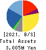 gooddays holdings,Inc. Balance Sheet 2021年Mar期 gooddays holdings,Inc. Balance Sheet 2021年3月期