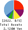 kaihan co.,Ltd. Balance Sheet 2022年3月期