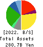 United Super Markets Holdings Inc. Balance Sheet 2022年Feb期 United Super Markets Holdings Inc. Balance Sheet 2022年2月期