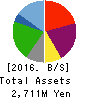 UNITED&COLLECTIVE CO.LTD. Balance Sheet 2016年Feb期 UNITED&COLLECTIVE CO.LTD. Balance Sheet 2016年2月期