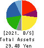 Japan Business Systems,Inc. Balance Sheet 2021年9月期