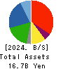 Iceco Inc. Balance Sheet 2024年3月期