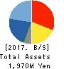 Frontier Management Inc. Balance Sheet 2017年Dec期 Frontier Management Inc. Balance Sheet 2017年12月期