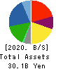 Japan Business Systems,Inc. Balance Sheet 2020年9月期