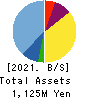 Green Earth Institute Co.,Ltd. Balance Sheet 2021年9月期