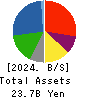 OOMITSU CO.,LTD. Balance Sheet 2024年5月期