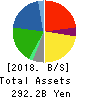 WELCIA HOLDINGS CO.,LTD. Balance Sheet 2018年Feb期 WELCIA HOLDINGS CO.,LTD. Balance Sheet 2018年2月期