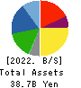 Japan Business Systems,Inc. Balance Sheet 2022年9月期