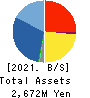 Basis Corporation Balance Sheet 2021年6月期