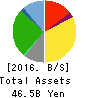 Kura Sushi,Inc. Balance Sheet 2016年Oct期 Kura Sushi,Inc. Balance Sheet 2016年10月期