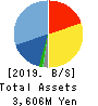 SUS Co.,Ltd. Balance Sheet 2019年9月期