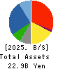 KUZE CO.,LTD. Balance Sheet 2025年Mar期 KUZE CO.,LTD. Balance Sheet 2025年3月期