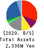 Virtualex Holdings,Inc. Balance Sheet 2020年3月期