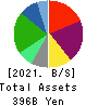 ZENSHO HOLDINGS CO.,LTD. Balance Sheet 2021年Mar期 ZENSHO HOLDINGS CO.,LTD. Balance Sheet 2021年3月期