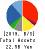 KUZE CO.,LTD. Balance Sheet 2019年Mar期 KUZE CO.,LTD. Balance Sheet 2019年3月期