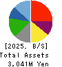 LAPINE CO.,LTD. Balance Sheet 2025年Feb期 LAPINE CO.,LTD. Balance Sheet 2025年2月期