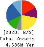 ZOA CORPORATION Balance Sheet 2020年Mar期 ZOA CORPORATION Balance Sheet 2020年3月期