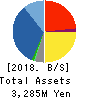 GENERATION PASS CO.,LTD. Balance Sheet 2018年Oct期 GENERATION PASS CO.,LTD. Balance Sheet 2018年10月期