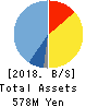 CanBas Co.,Ltd. Balance Sheet 2018年Jun期 CanBas Co.,Ltd. Balance Sheet 2018年6月期